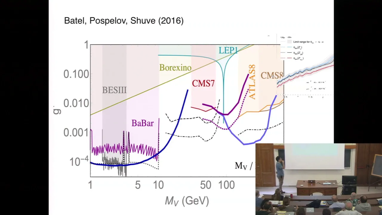David E. Kaplan: Electroweak symmetry breaking: status of BSM scenarios