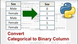 How to Convert Categorical Values to Binary 0 and 1 in Python with Pandas