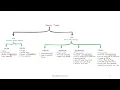 Lecture 1 Introduction to Microcontrollers