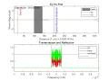 Electromagnetic Wave Simulation 1D with FDTD Method Using MATLAB