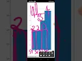 KANNUR UNIVERSITY 4C04CSC COMPUTATION USING PYTHON UNIT 4 DATA VISUALIZATION PART4