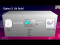 Dockerizing a Spring Boot Application in 3 ways