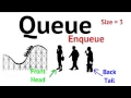 Struktur Data - Antrian Queue