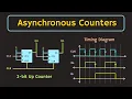 Asynchronous Counters Ripple Counters Explained Binary Ripple Counters