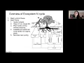 Nutrient Cycling