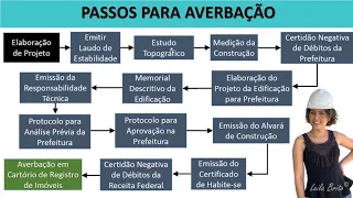 Entenda passo a passo como Regularizar um Imóvel
