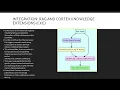 Module 2 Getting Started with Snowflake Cortex Search
