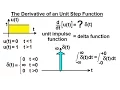 Electrical Engineering Ch 8 RC RL Circuits 17 of 43 The Derivative of a Unit Step Function