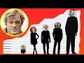 How Tall Is Robert Redford - Height Comparison