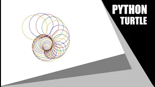 Python Turtle - Draw Spiral Helix Pattern in Python turtle Graphics Spiral Helix By