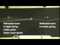 AP Physics 2 Waves 6 2 Refraction and Reflection Demonstrations 1-D Waves