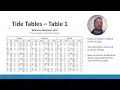 Tide Tables