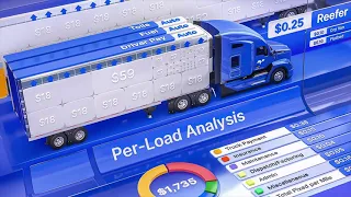 vektor profit engine see profit per load automatically