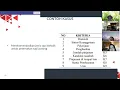 TUGAS 2 - KELOMPOK 4