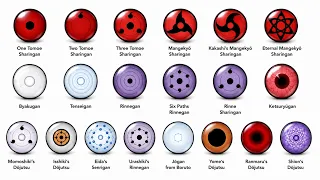 Every Doujutsu in Naruto Boruto Explained Complete Guide