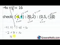 Algebra 1 Lesson What is a Linear Equation in Two Variables