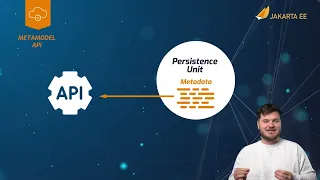 Jakarta Persistence Explained
