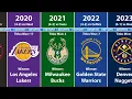 All NBA Champions by Year 2023