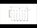 Shor s Algorithm Implementation in Qiskit