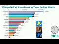 SSSniperWolf vs Billie Eilish vs Ariana Grande - Sub Count history 2005-2020 Billie Eilish