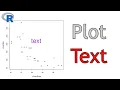 How To Add Text To a Plot in R