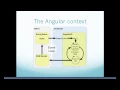 How AngularJs Works