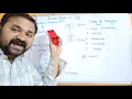 Inheritance In C