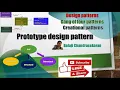 Learn the Prototype design pattern Creational - GOF and its implementation in Java