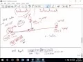 Loop Avoidance Nanda Linux Routing Part-1