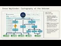 Claude Code Skills Wayfinder Agent Tool Discovery Explained