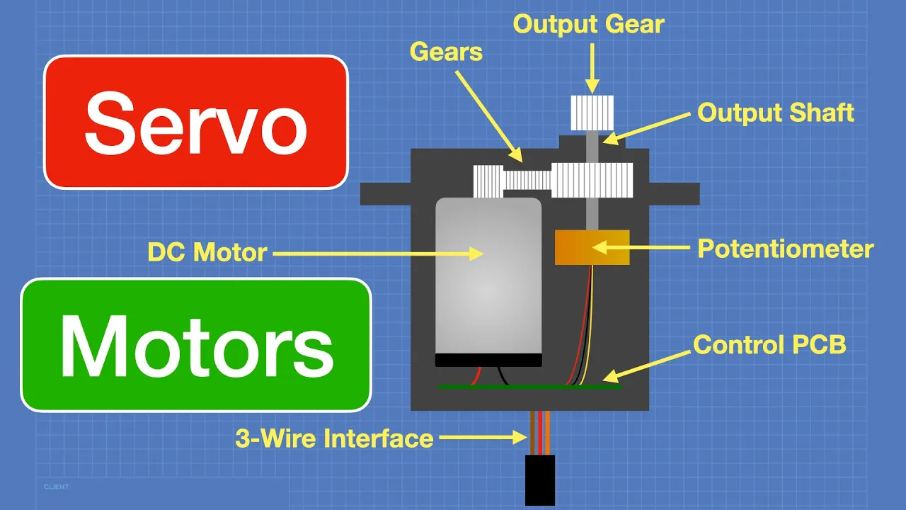 Mastering DC Servo Motors With ESP32 and Arduino