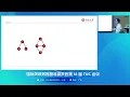 Unified Graph Query Plan Representation and Optimization