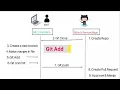Git Workflow Explaination