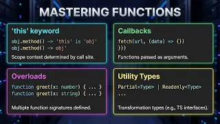 TypeScript Functions Methods Explained this Callbacks Overloads Utility Type