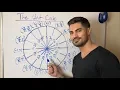 How to Draw the Unit Circle Without Just Memorizing