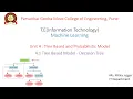 4 1 Decision Tree Classification Part 1 Tree Based Model Machine Learning