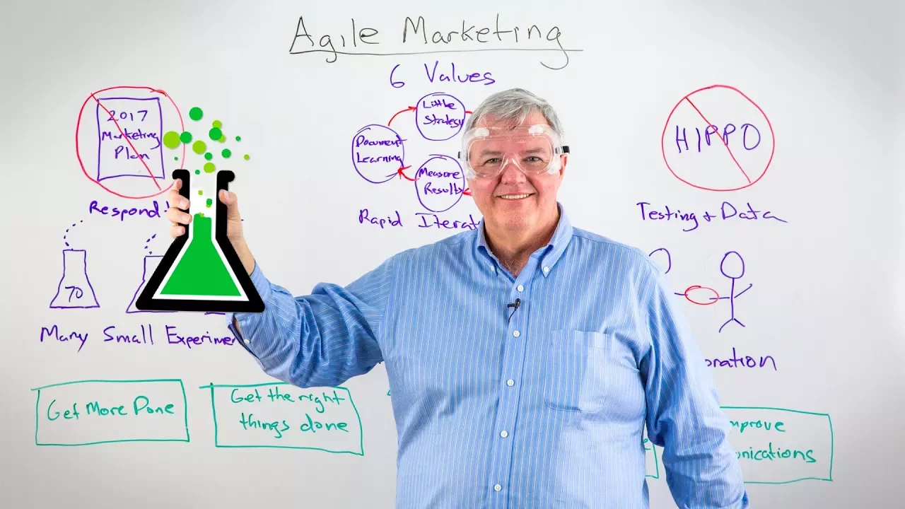 Agile Marketing - Whiteboard Friday