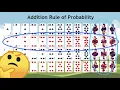 Addition Rule of Probability - Explained