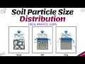 Grain size distribution of soil AASHTO USCS MIT USDA