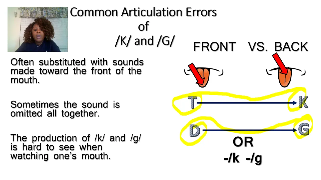 Speech Therapy Techniques: Commonly Misarticulated Sounds| How to Correctly Produce K and G