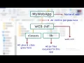 Configuring a Web Application in Apache Tomcat Servlet JSP Series Asterix Solution