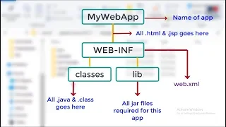 Configuring a Web Application in Apache Tomcat Servlet JSP Series Asterix Solution