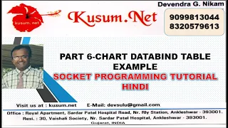 PART 6-CHART DATABINDTABLE EXAMPLE WEB API BOOTSTRAP C TUTORIAL JAVASCRIPT TUTORIAL