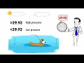 Barometric Pressure and Fishing - Learn with Landers