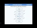 Class 5Lesson 3 Algorithm Flowchart