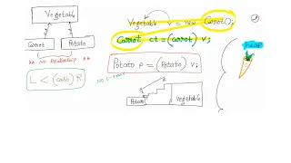 Java-Casting-Primitive-Casting - 3