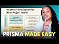 PRISMA Flow Diagrams Explained Simply