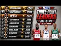NBA All-Time Three-Point Leaders 1979 2026