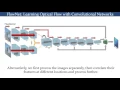 FlowNet Learning Optical Flow with Convolutional Networks - ICCV-2015