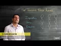 How to Conduct a Training Needs Analysis for your Team Blackboard Fridays Ep 32